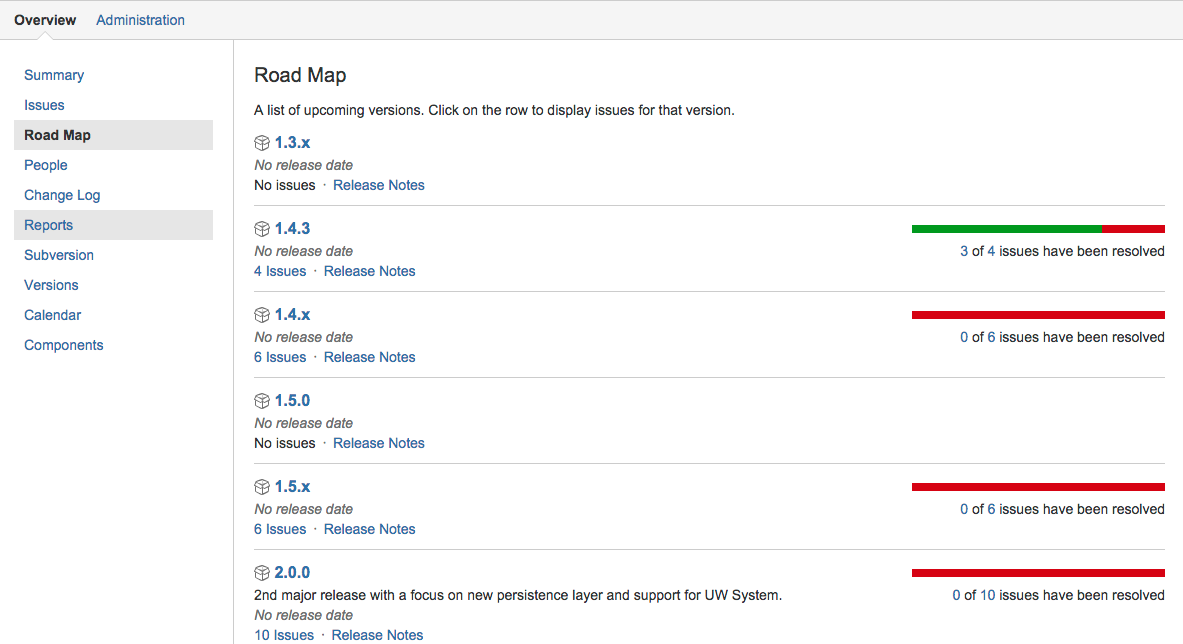 Road Map for upcoming versions